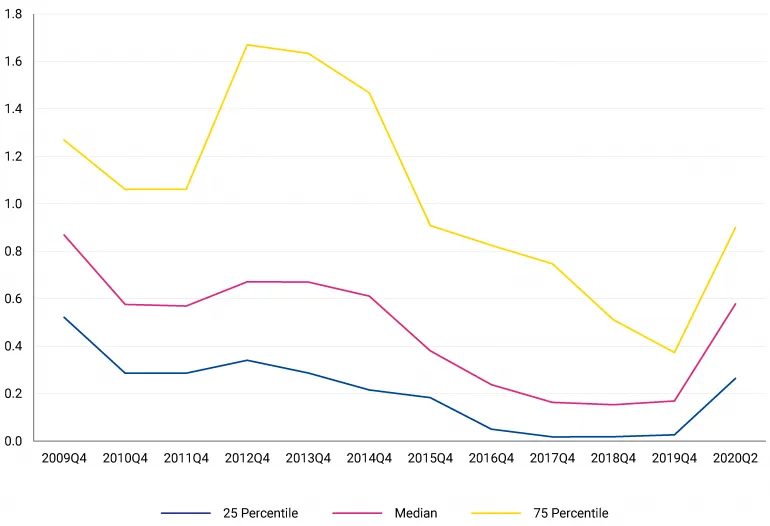SRF Blog figure 4